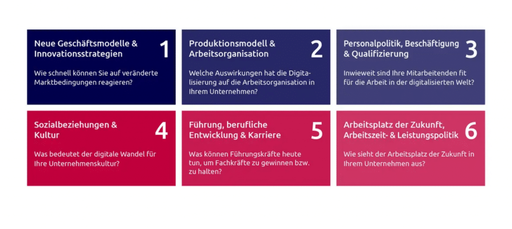 Zentrale Gestaltungsfelder